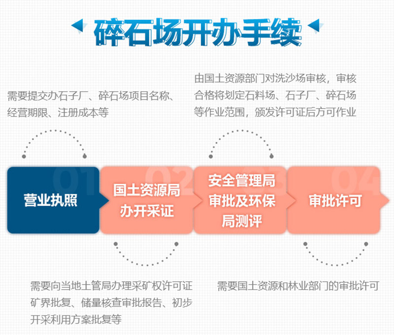 想要合法制砂廠，這些手續少不了