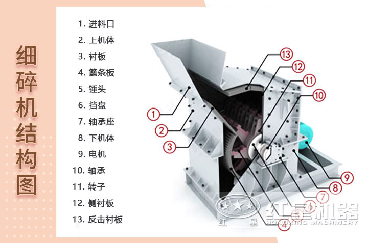 細碎機設備結構